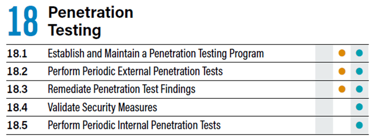 CIS Control 18: Penetration Testing – Incident Response Solutions